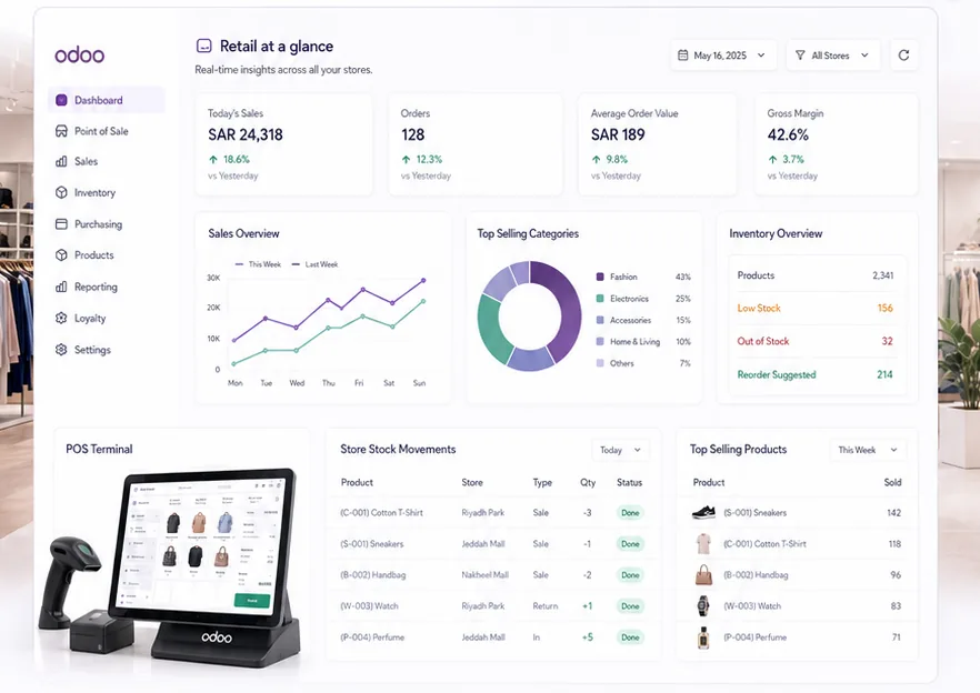 Odoo retail dashboard showing point-of-sale takings, multi-branch stock and live sales reporting.